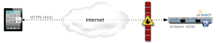 Image depicts the necessity of security enhancements