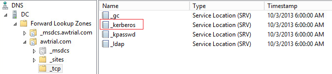Kerberos authentication Kerberos authentication
