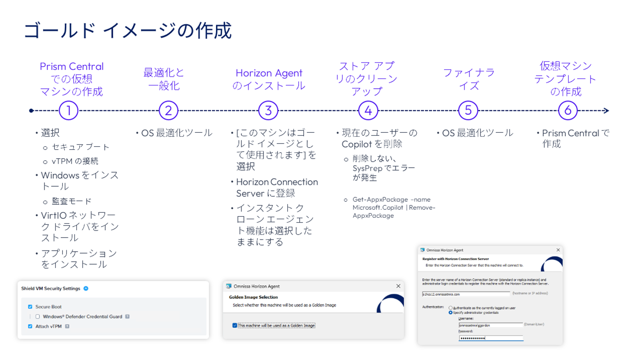 ゴールド イメージのプロセス フロー。