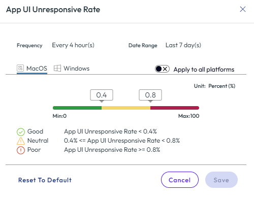 [デスクトップ アプリ] カテゴリで見つかったアプリ UI の応答不能率の属性のしきい値の画像。