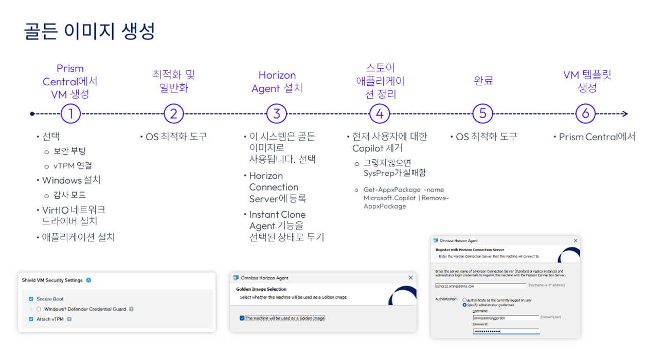 골든 이미지 프로세스 흐름 골든 이미지 프로세스 흐름.