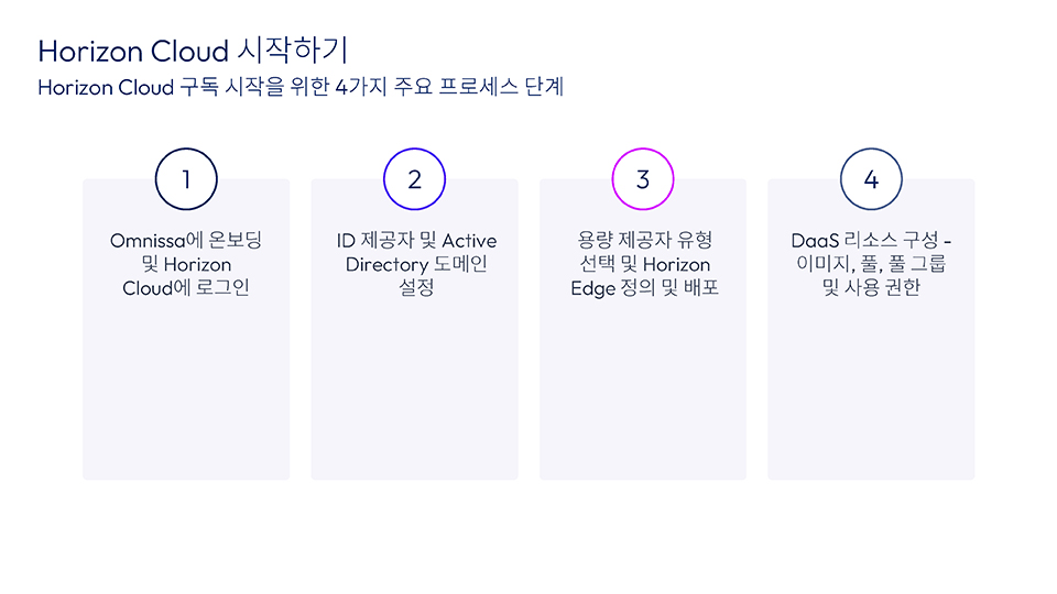 이 페이지 섹션에서 이름이 지정된 4단계의 제목 표시 이 페이지 섹션에서 이름이 지정된 4단계의 제목 표시