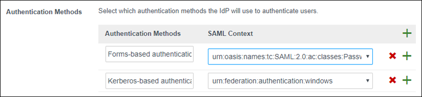 Screenshot of the Authentication Methods field showing the configured methods