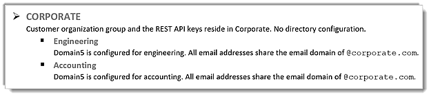 Example 3 Screenshot showing one domain mapped to multipe organization groups where mutiple directories share the domain