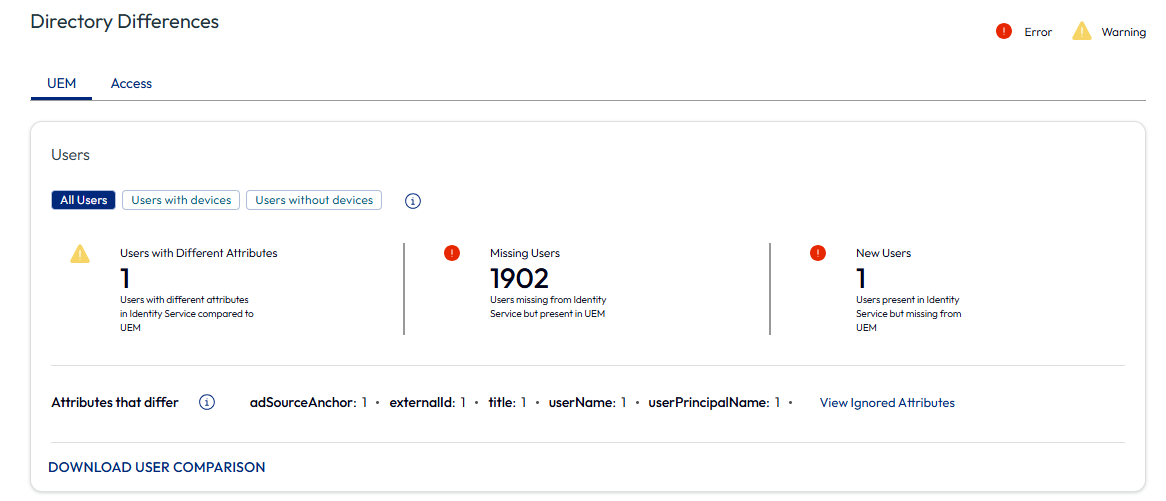 "“用户”部分" "“用户”部分"